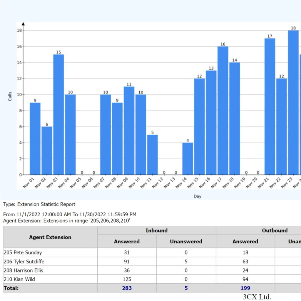 3CX-Call-Reports